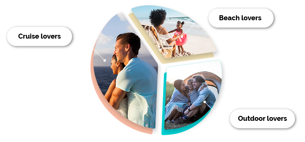 Customer segmentation image- Customer segmentation image-