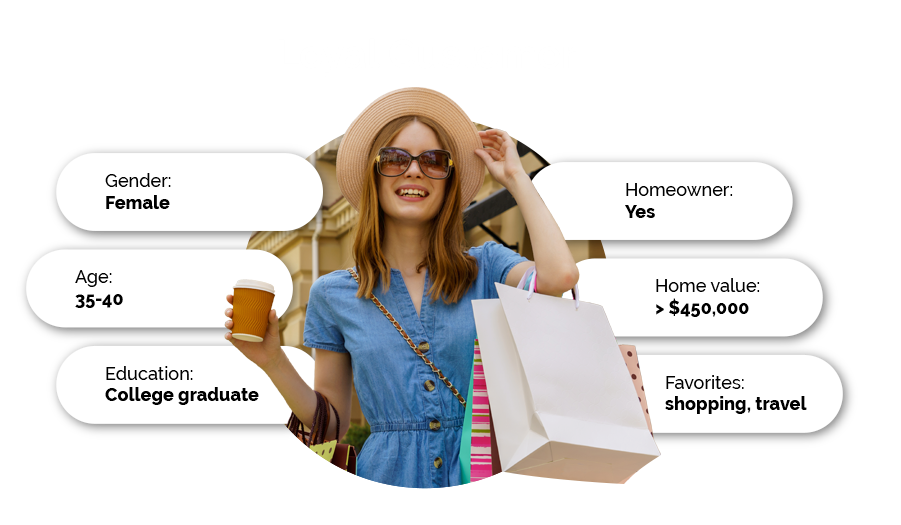 Example of an ideal customer profile with identity insights noted Example of an ideal customer profile with identity insights noted